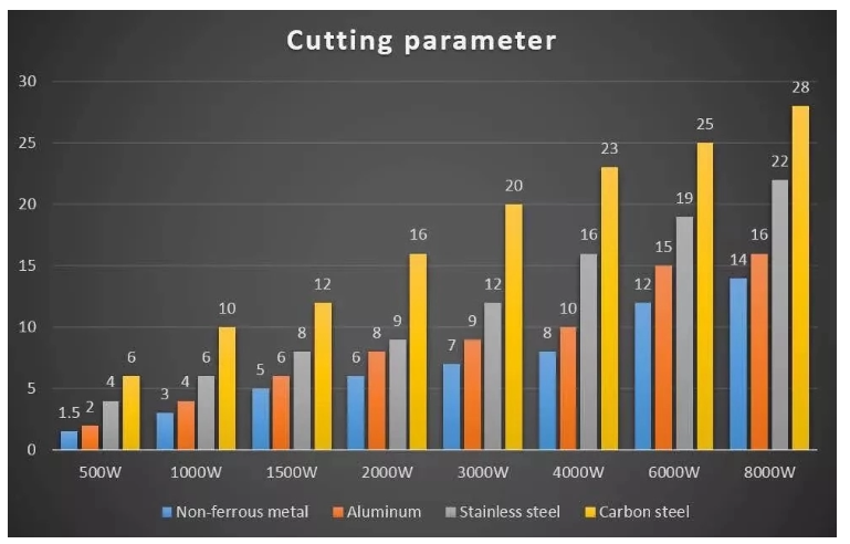 1000w 2000w Sheet Steel Metal Tube Cnc Fiber Laser Cutting Machine For Sale 1000w 2000w Blacha stalowa Maszyna do cięcia laserem Cnc Fiber na sprzedaż