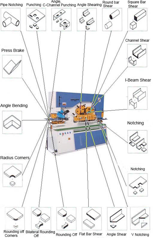 110 Ton Metal Sheet Press Corner Cutting Hydraulic Ironworker Machine 110 Ton Metal Press Corner Cięcie Hydrauliczna maszyna ślusarska