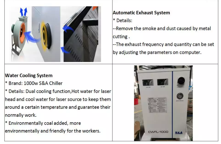 1390 1000w 1500w 2000w 3000w 6000w wycinarka laserowa z włókna metalowego