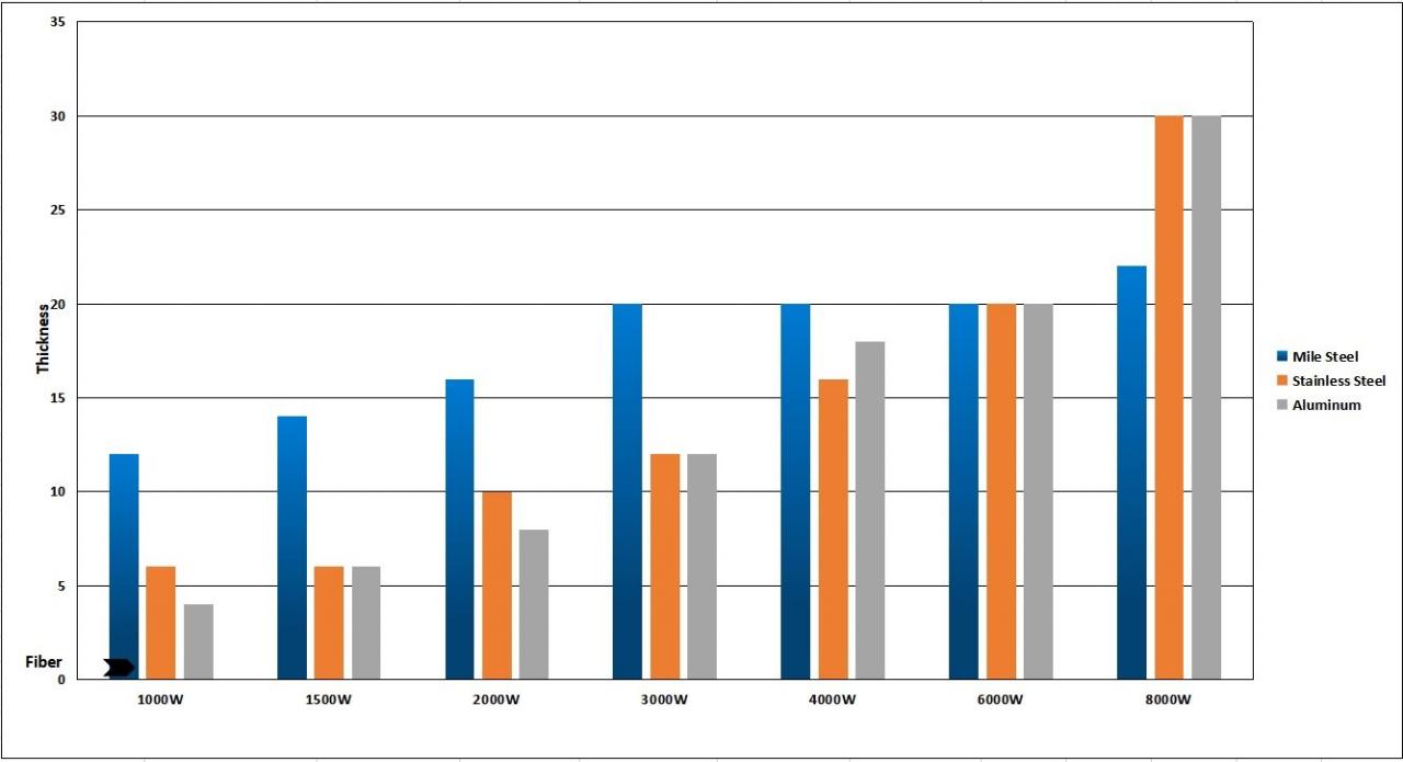 1kw 2kw Good Price Fiber Laser Cutting Machine For Sheet Metal 1kw 2kw Dobra cena Maszyna do cięcia laserem światłowodowym do blachy