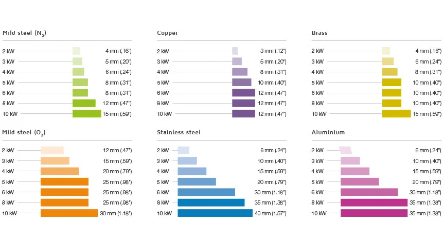4000w Metal Fiber Laser Cutting Machine With Yaskawa Servo Motor Maszyna do cięcia laserem o mocy 4000 W z serwonapędem Yaskawa