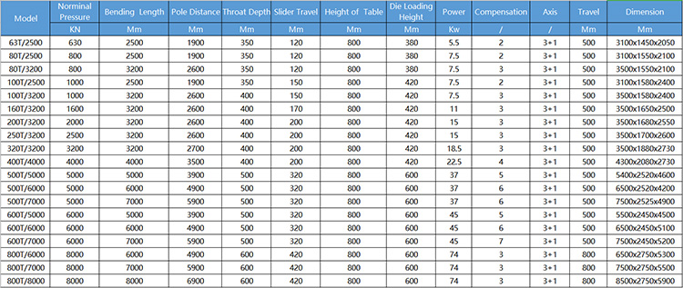 40t 2500mm Blacha Automatyczna prasa krawędziowa CNC z hamulcem hydraulicznym