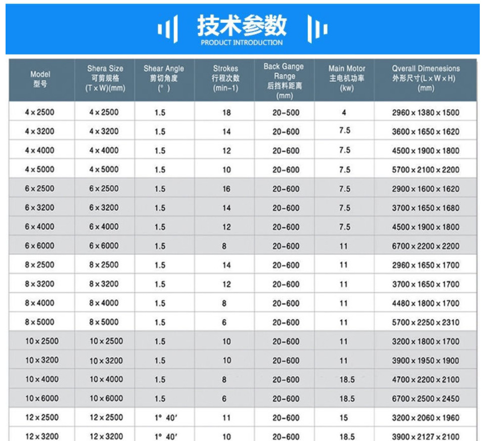 4mmx2500 Hydraulic Shearing Steel Plate Cutting Machinery Steel Plate Shear 4mmx2500 Hydrauliczne nożyce do cięcia blachy stalowej Nożyce do blachy stalowej