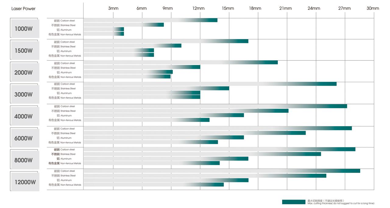 500W 1500W 4Kw Fiber Laser Cutting Machine Sheet Metal Laser Cutter 2000Watt 3kw 500W 1500W 4Kw Laserowa wycinarka laserowa do blachy 2000Watt 3kw