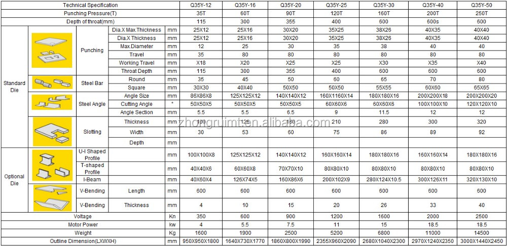 60t Q35-16 Hydraulic Ironworker Shearing Punching Bending And Notching Machine 60t Q35-16 Hydrauliczna maszyna do cięcia i wykrawania wykrawania