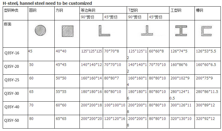 60t Q35-16 Hydraulic Ironworker Shearing Punching Bending And Notching Machine 60t Q35-16 Hydrauliczna maszyna do cięcia i wykrawania wykrawania