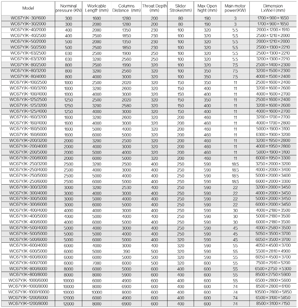 63t 2500mm Nc Carbon Steel Sheet Bending Machine Hydraulic Press Brake 63t 2500mm Nc Maszyna do gięcia blach ze stali węglowej Hydrauliczna prasa krawędziowa