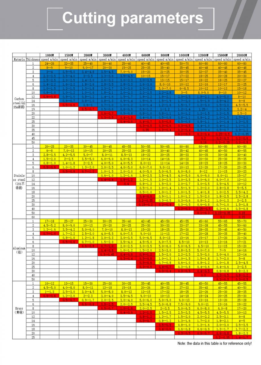 Carbon Iron Aluminum Metal Stainless Steel Cnc Fiber Laser Cutting Machine Żelazo węglowe Aluminium Metal Stal nierdzewna Maszyna do cięcia laserem Cnc Fiber