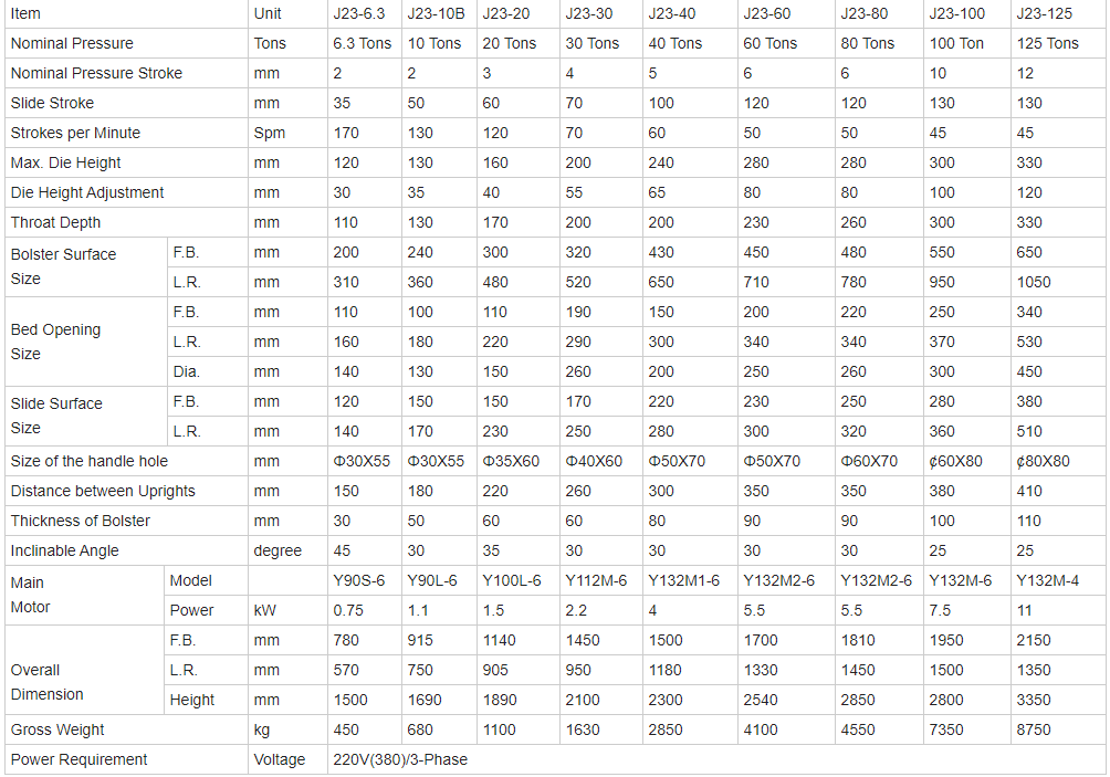 China Metal Aluminium Fin Sheet Punching Machine For Copper Cutting 8mm Hole Punch Chiny Metalowa wykrawarka do blachy aluminiowej do cięcia miedzi 8mm dziurkacz