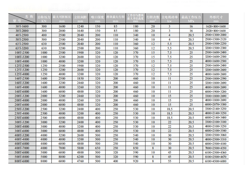 Chiny Gięcie blach ze stali nierdzewnej CNC Hydrauliczna prasa krawędziowa