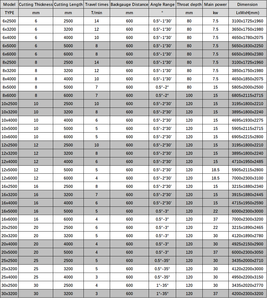 Electric Shearing Machine / Metal Sheet Cutting Machine / Guillotine Electric Shear Nożyce elektryczne / Maszyna do cięcia blachy / Nożyce elektryczne gilotynowe