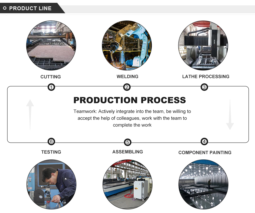 Electro-hydraulic Cnc Press Brake Automatic Metal Sheet Bending Machine Elektrohydrauliczna prasa krawędziowa CNC Automatyczna giętarka do blachy