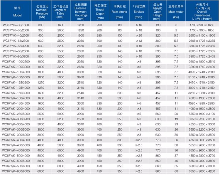 Good Price! Cnc Metal Steel Hydraulic Bending Machine Press Brake Dobra cena! Prasa krawędziowa hydrauliczna cnc metalowa stalowa