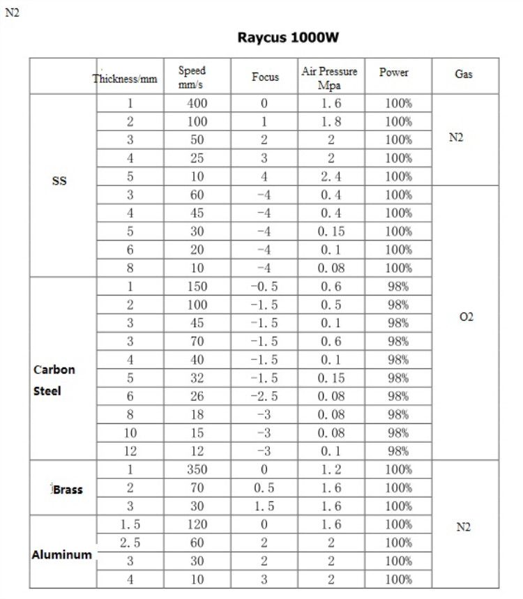 Wysokiej jakości maszyna do cięcia laserem światłowodowym 1530 do metalu 500w 750w 1000w 1500w