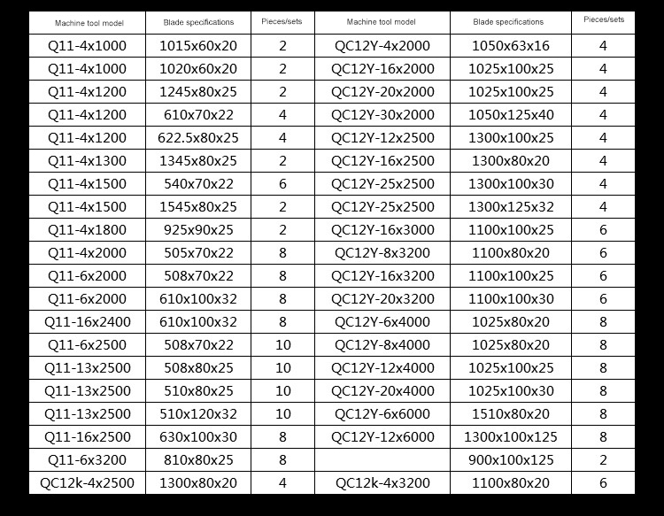 Wysokiej jakości muszka Nowe hydrauliczne metalowe małe ostrza gilotynowe na gorąco