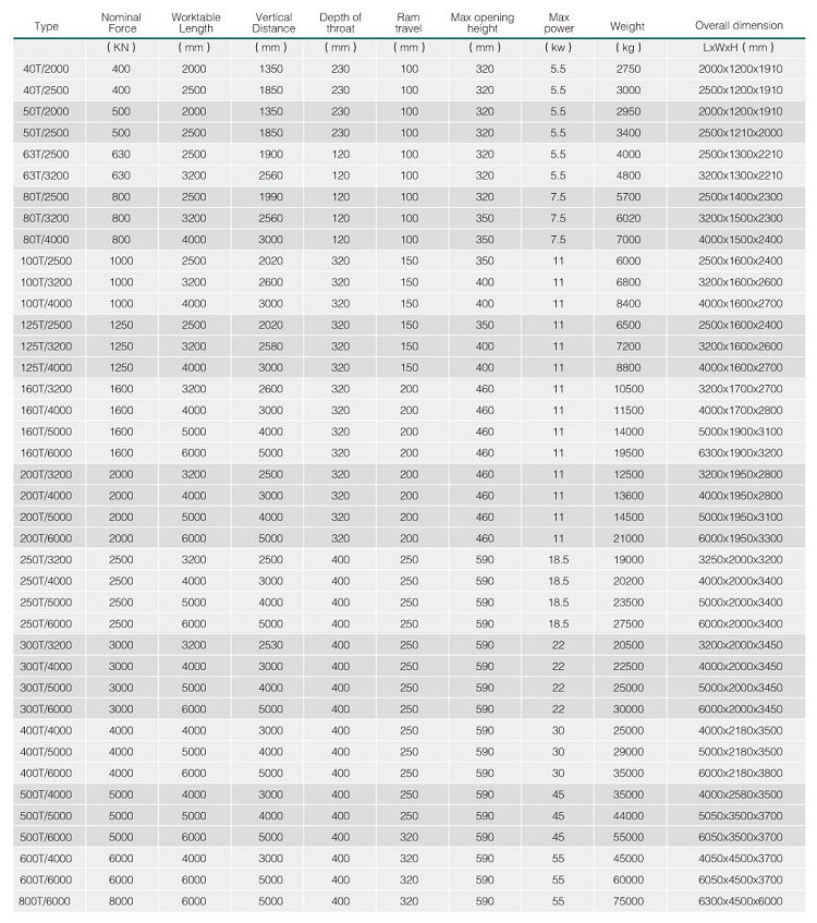 Hydraulic Press Brake Machine Wc67y 5mm Thickness Stainless Steel Sheet Thickness 2500mm Length Bending Machine Sheet Metal Hydrauliczna prasa krawędziowa Wc67y Grubość 5 mm Grubość blachy ze stali nierdzewnej 2500 mm Długość Giętarka do blachy