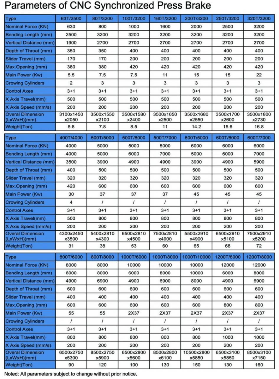 Hydraulic Press Brake Of 130t/3200mm 4+1 Axis Delem Da53t Cnc Press Brake Hydrauliczna prasa krawędziowa 130t / 3200mm 4 + 1 oś Delem Da53t Prasa krawędziowa CNC