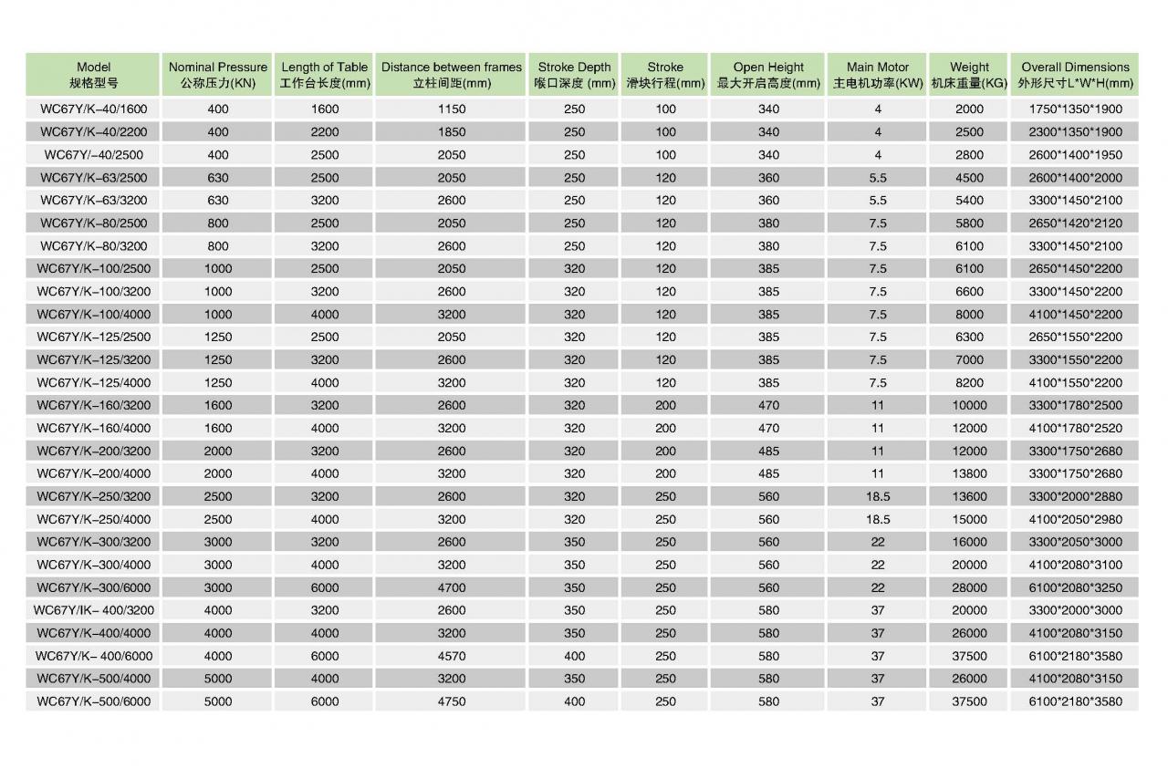 Hydrauliczna maszyna do gięcia blach CNC Prasa krawędziowa Wc67y