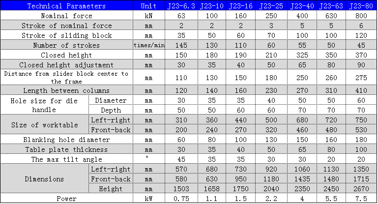 J23 Series Mechanical Power Press 250 To 10 Ton Punching Machine For Metal Hole Punching Prasa mechaniczna serii J23 250 do 10 ton wykrawarka do wykrawania otworów w metalu