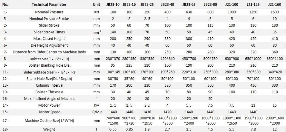 Jb23 Series Mechanical Power Press Punching Machine Wykrawarka mechaniczna z prasą mechaniczną serii Jb23