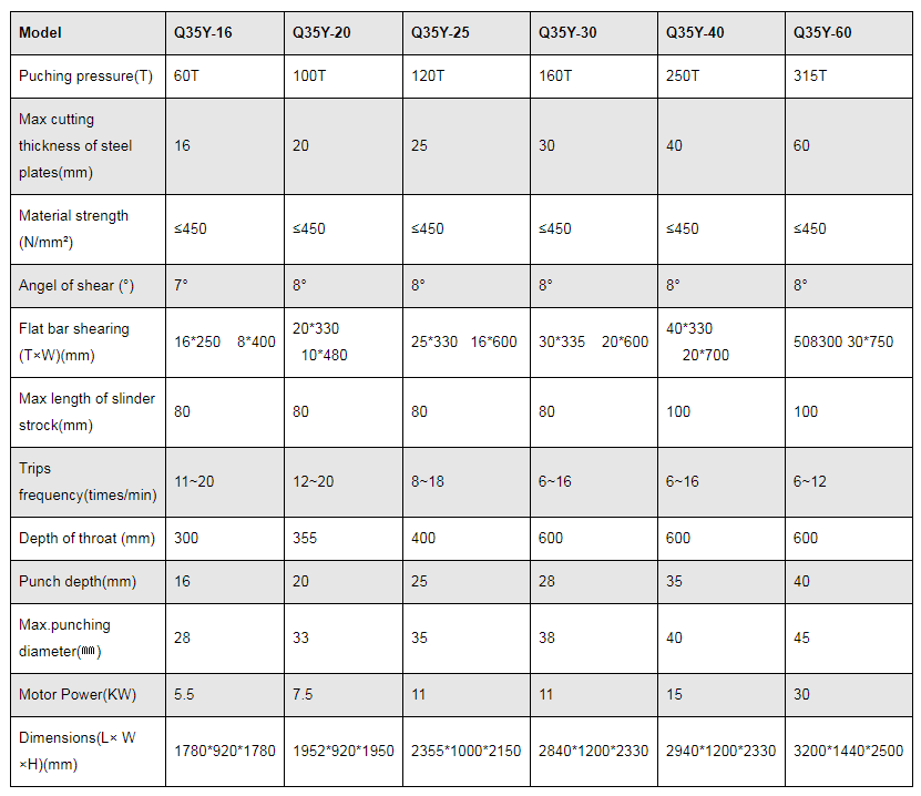 Q35y Series Hydraulic Ironworker Shearing And Punching Machine Hydrauliczna maszyna do cięcia i wykrawania ślusarki serii Q35y