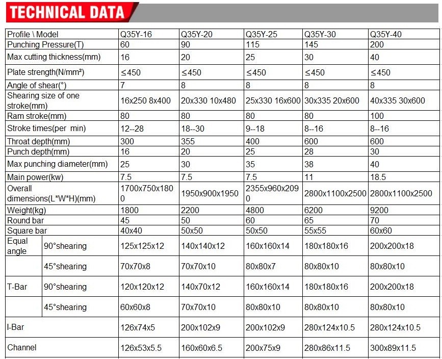 Wielofunkcyjna hydrauliczna maszyna do cięcia i wykrawania żelaza z serii Q35y