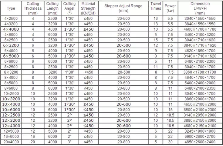 Qc12k-4x2500 Cnc Hydraulic Customized Shearing Machine Cutting Machine Qc12k-4x2500 Cnc hydrauliczna dostosowana maszyna do cięcia nożyc