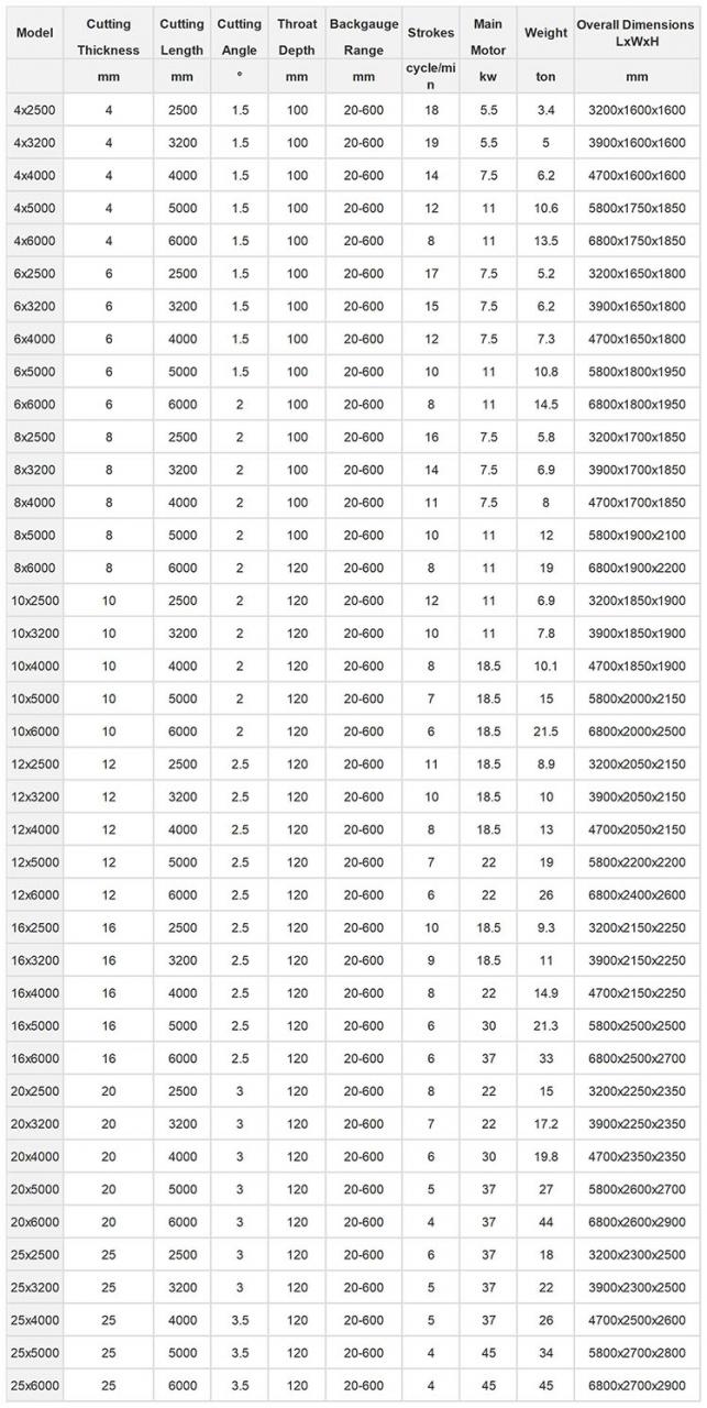 Small Cnc Electric Hydraulic Sheet Metal Plate Guillotine Shearing Machine Price Małe elektryczne hydrauliczne nożyce gilotynowe do blachy Cnc Cena