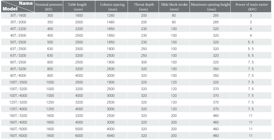 Wc67y-160 4000 Hydraulic Press Brake Cnc Metal Bending Machine For 4000mm Width Steel Wc67y-160 4000 Hydrauliczna prasa krawędziowa Cnc Metalowa giętarka do stali o szerokości 4000 mm