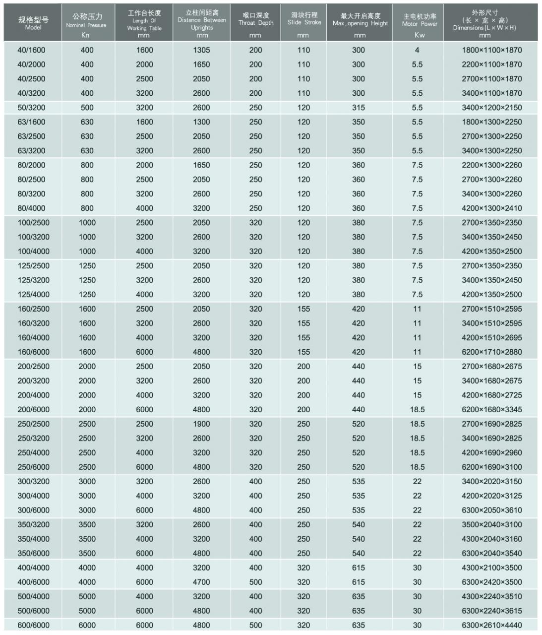 Wc67y / Wc67k Normal Cnc Hydraulic Press Brake Wc67y / Wc67k Normalna hydrauliczna prasa krawędziowa CNC