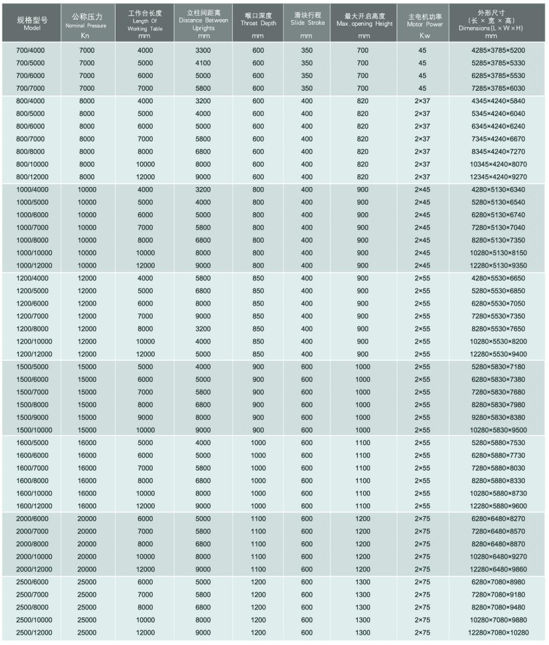 Wc67y / Wc67k Normal Cnc Hydraulic Press Brake Wc67y / Wc67k Normalna hydrauliczna prasa krawędziowa CNC