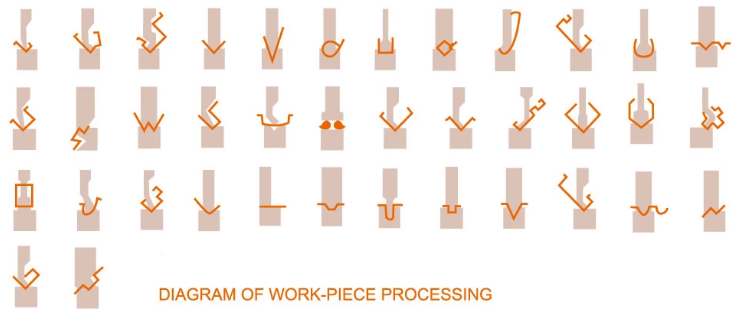 Wc67y / Wc67k Normal Cnc Hydraulic Press Brake Wc67y / Wc67k Normalna hydrauliczna prasa krawędziowa CNC